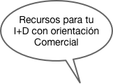 Recursos para tu
I+D con orientación Comercial